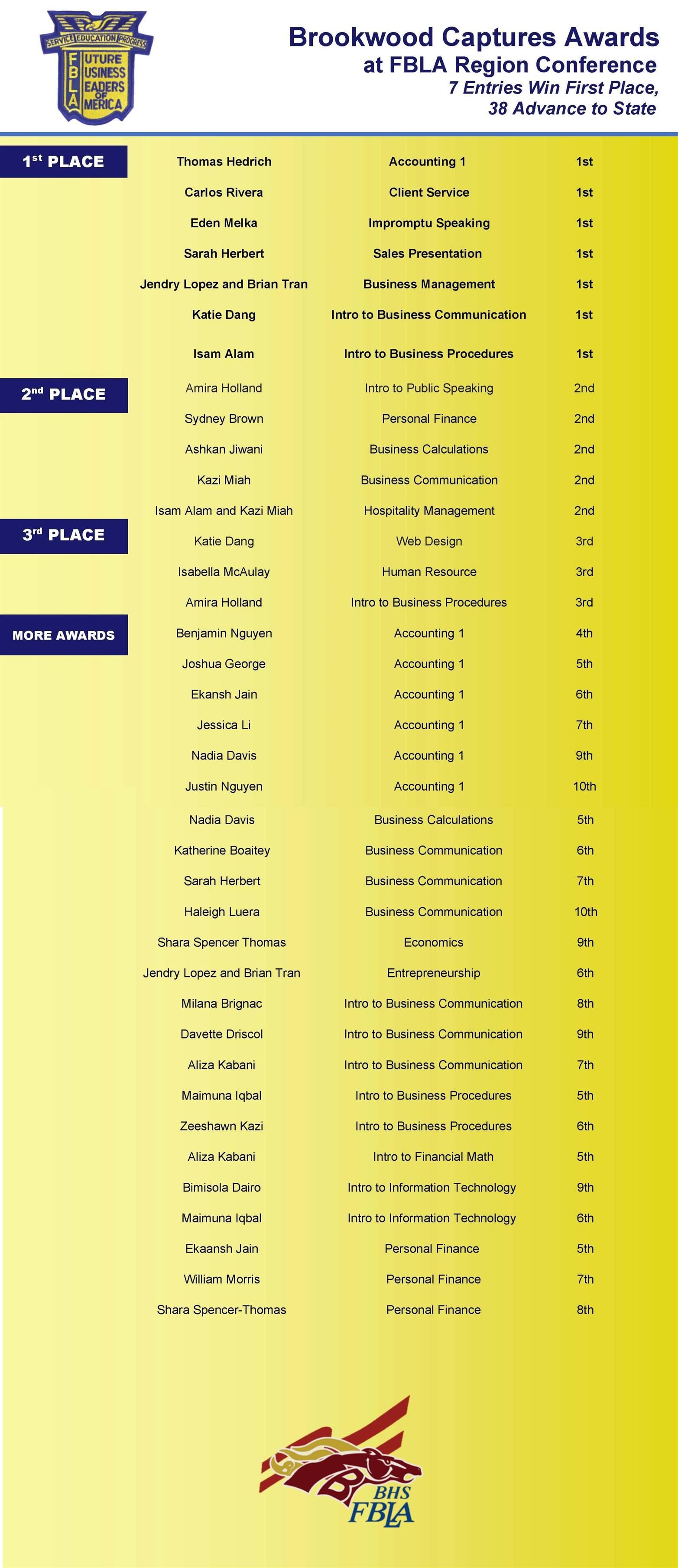 FBLA Region Results